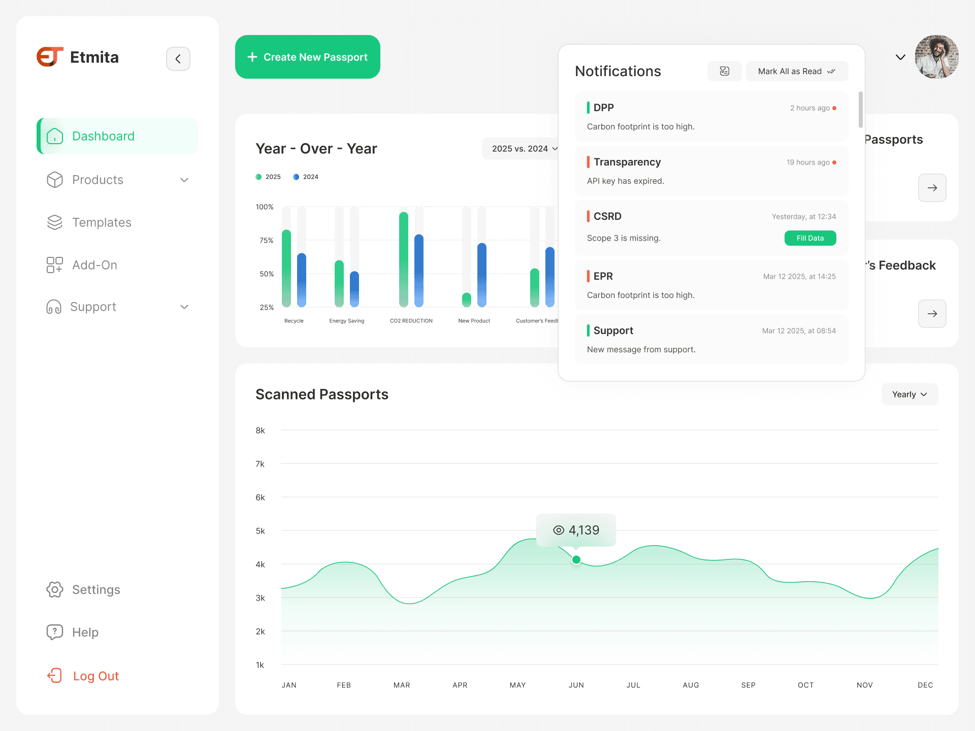 Etmita Digital Product Passport Dashboard